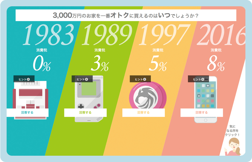 ３０００万円のお家を一番オトクに買えるのはいつでしょうか？